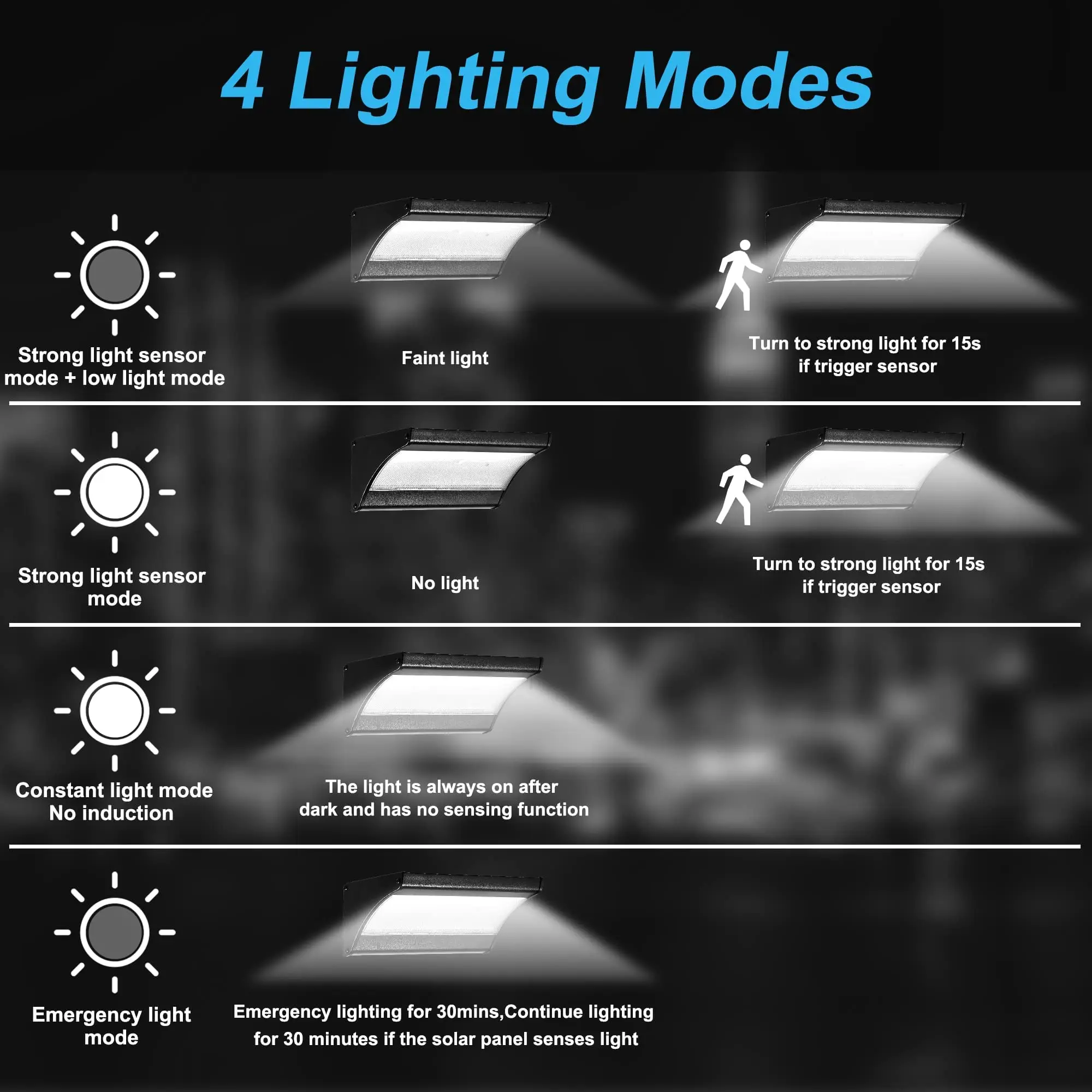 60/48Led Outdoor Solar Wall Li - огляд і ціна Outdoor Lighting Experts
