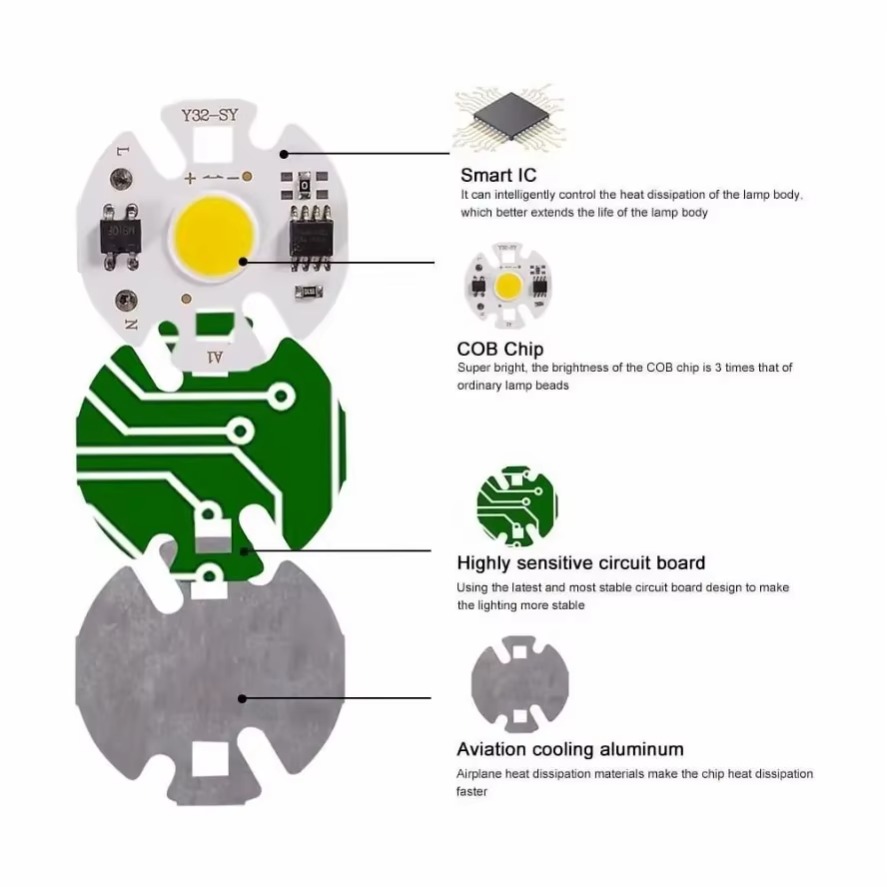 6PCS 220V 110V Y32 12W 10W 7W  - огляд і ціна Zumtobel Outdoor Lighting