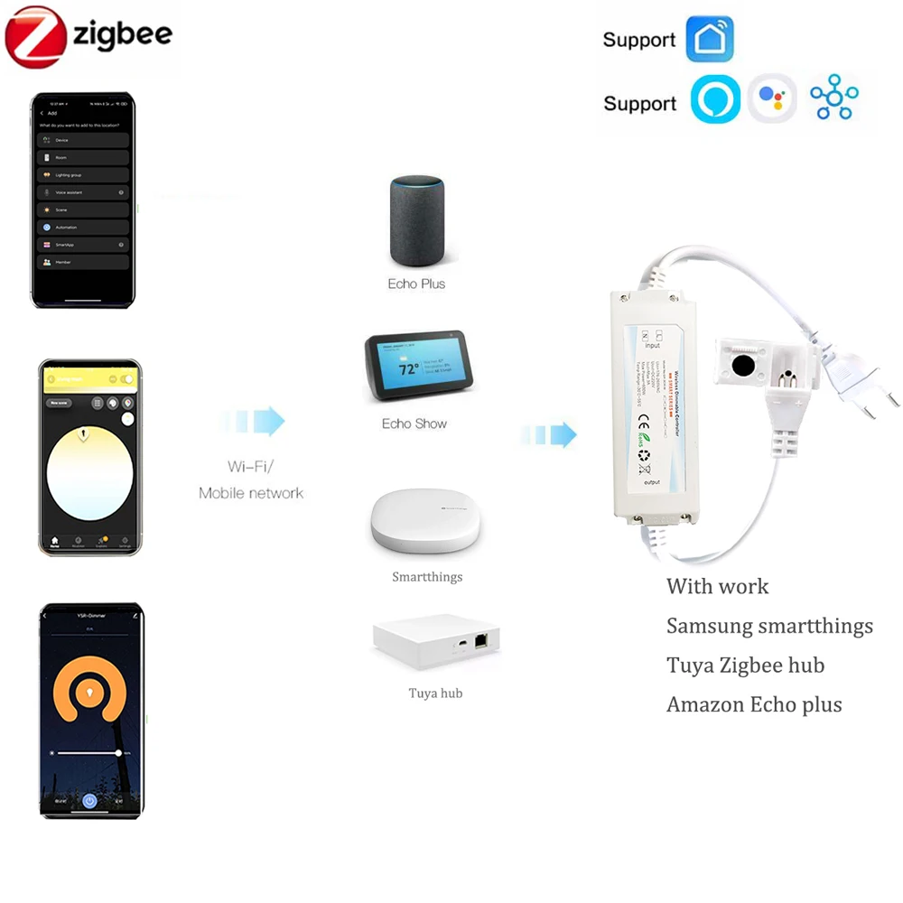 EU 220V ZIGBEE 3.0 COB LED Str - огляд і ціна Outdoor Lighting Zigbee
