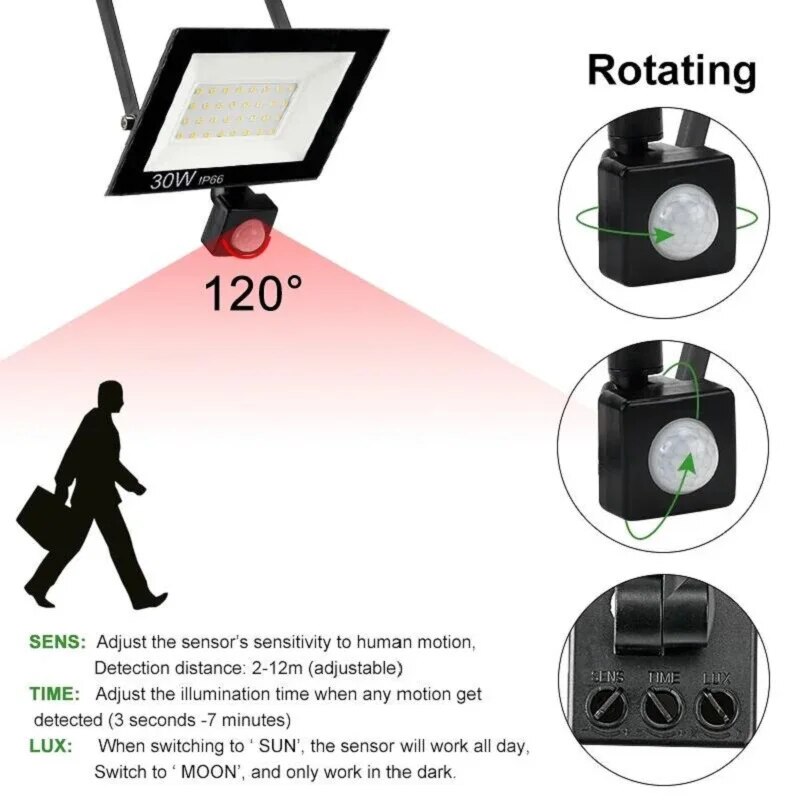 PIR Motion Sensor LED Floodlig - огляд і ціна Zumtobel Outdoor Lighting