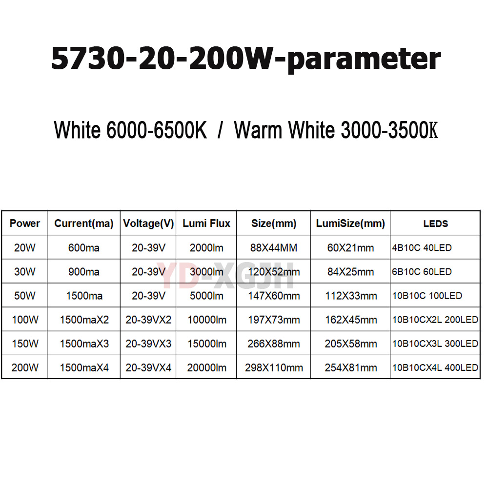 SMD5730 LED Chip PCB Light Sou - огляд і ціна Zumtobel Outdoor Lighting