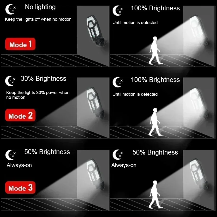 12000LM Powerful Solar Wall La - огляд і ціна Zumtobel Outdoor Lighting