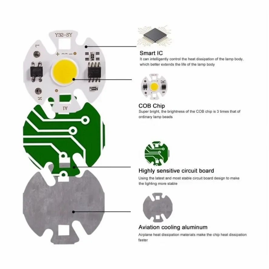 10PCS 12W Y32 Driver Free Use  - огляд і ціна Zumtobel Outdoor Lighting