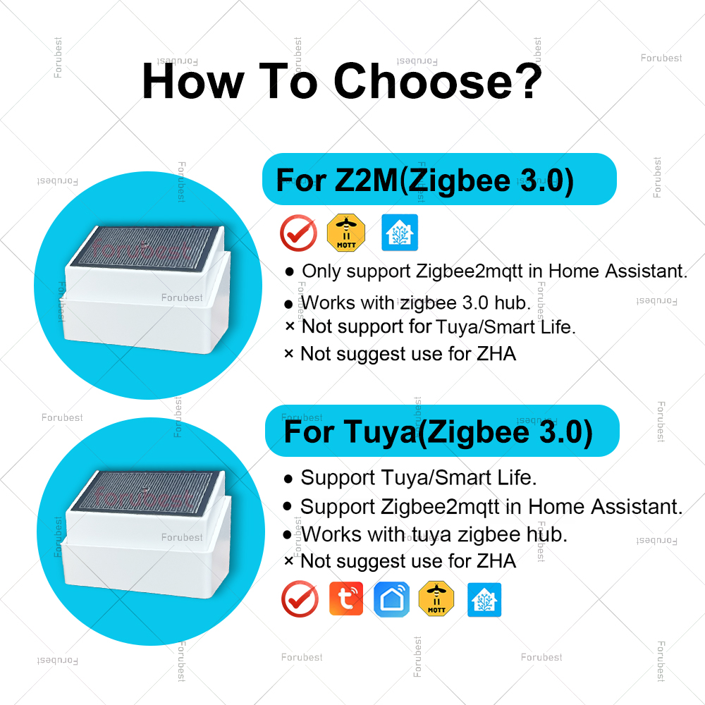 Zigbee Rain Detection Sensor w - огляд і ціна Outdoor Lighting Zigbee