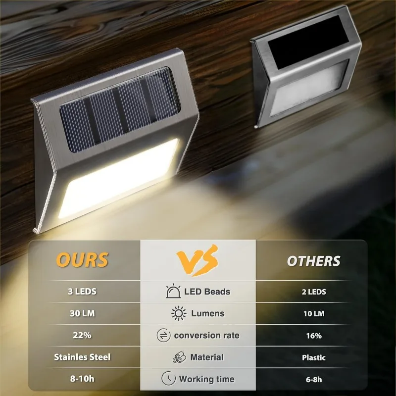 1-10Pack Solar Deck Lights Sol - огляд і ціна Outdoor Lighting Zigbee