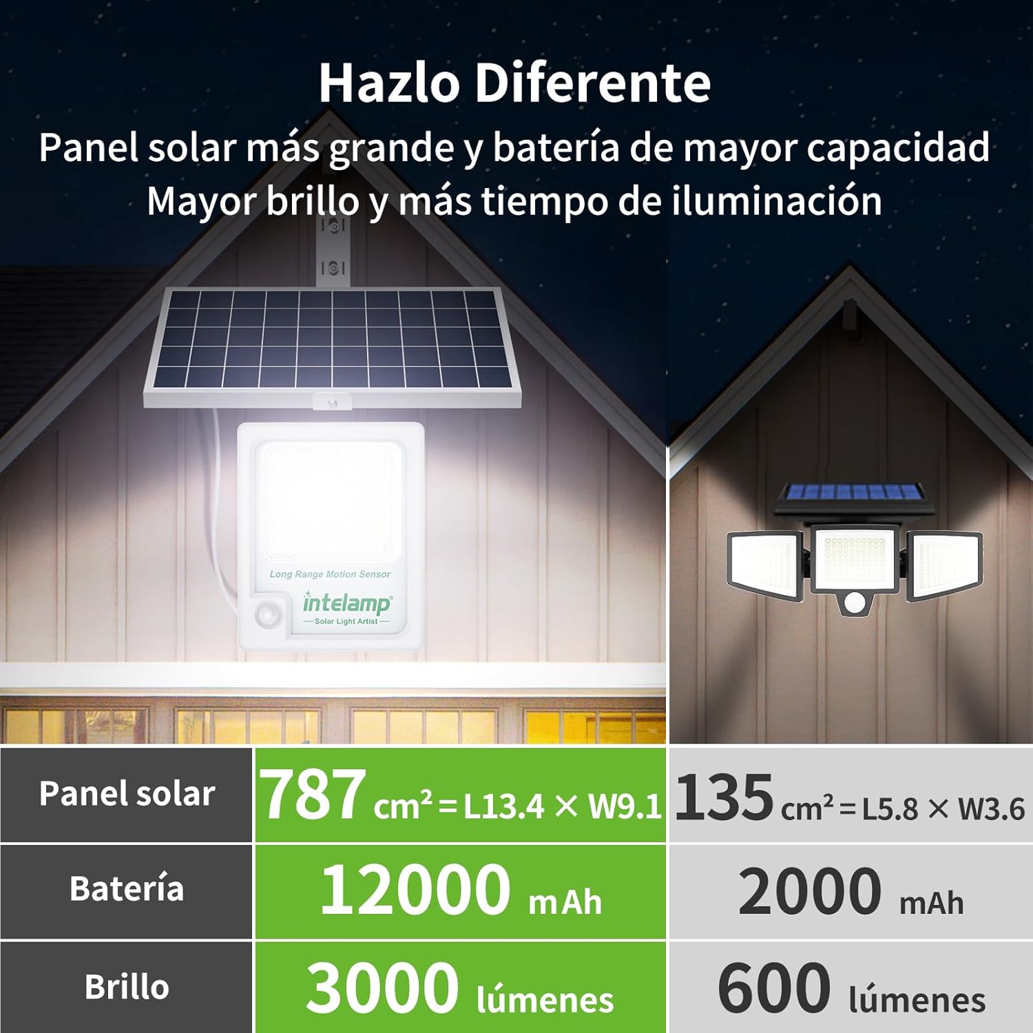 Intelamp 12000mAh 3000LM Outdo - огляд і ціна Zumtobel Outdoor Lighting